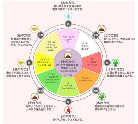 大掃除 風水|お掃除で風水効果が上がる？やり方やメリット、注意点について。